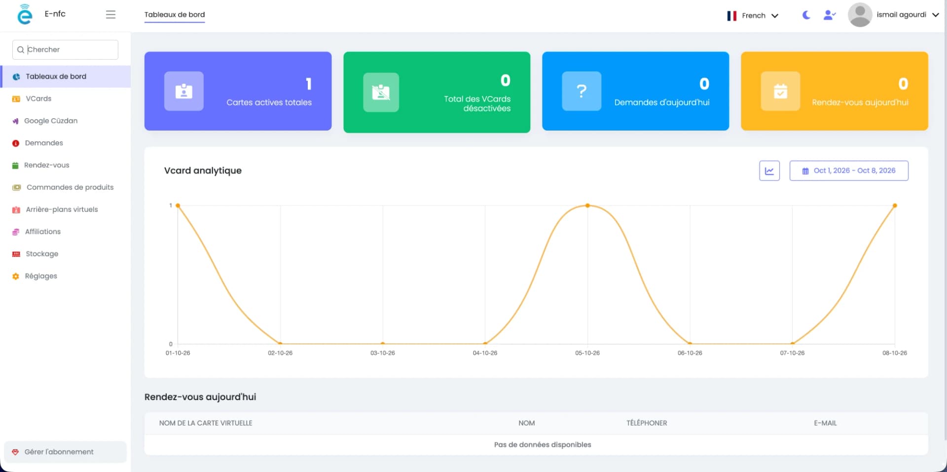Tableau de bord E-NFC : cartes actives, vCards, demandes, rendez-vous et analytique vCard