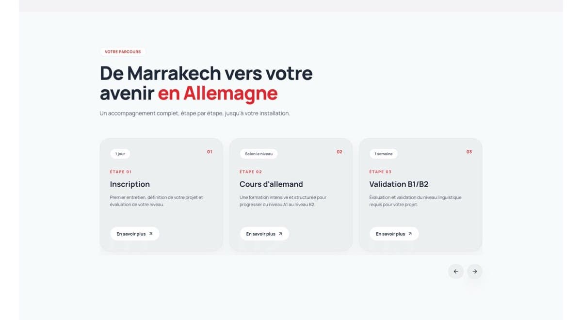 Site Millennia : De Marrakech vers l’Allemagne